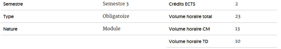 cours master qse