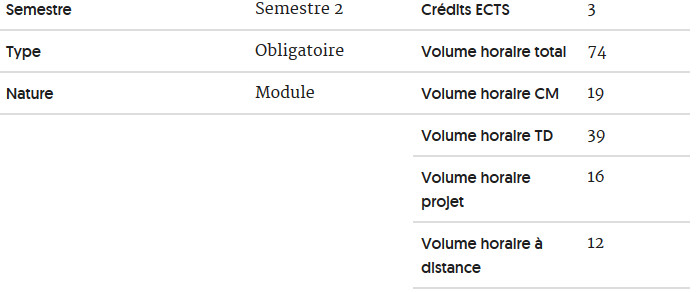 cours bachelor animateur qse